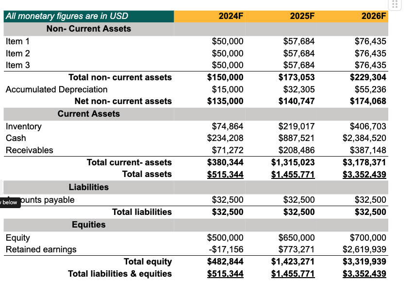 balance sheet of pig farm business